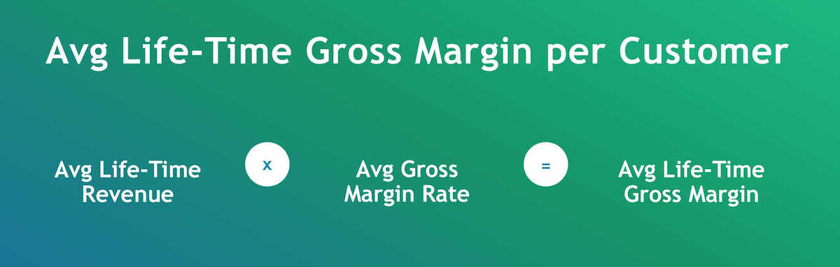 Average lifetime gross margin per customer