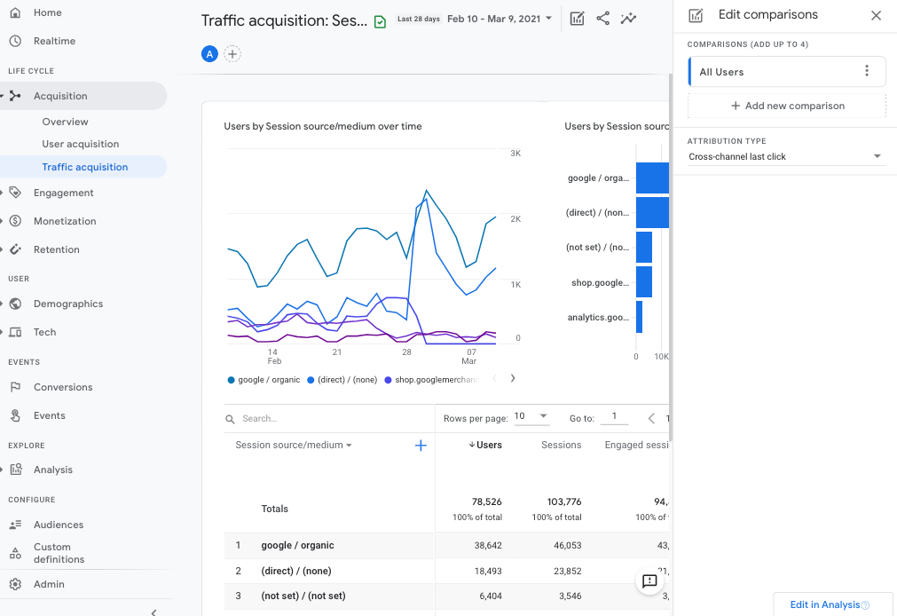 Google Analytics 4 Report Cards